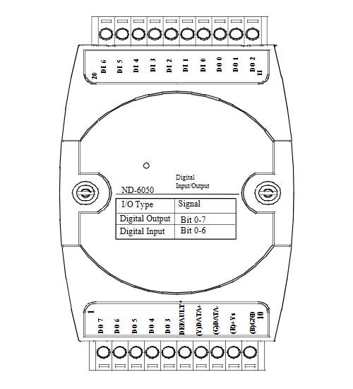 ADLINK NuDAM‑60xx 系列