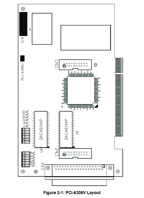 ADLINK PCI‑6308 系列隔离
