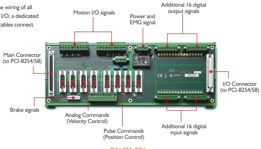 ADLINK PCI‑8254 / PC
