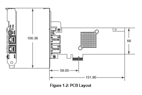 ADLINK PCIe‑833x（PCI