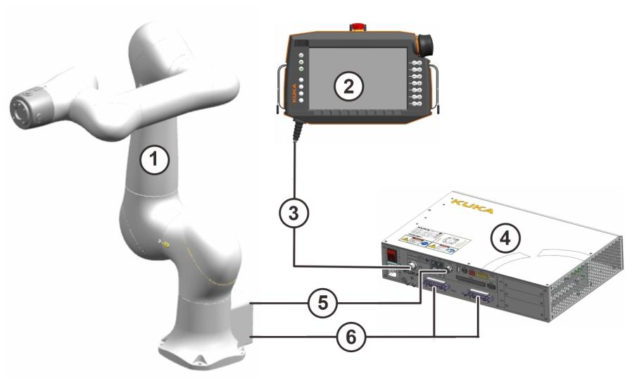 KUKA LBR iico 协作机器人装