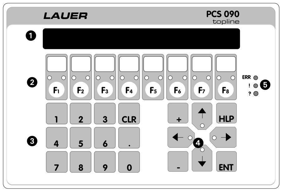 Lauer PCStopline 系列文