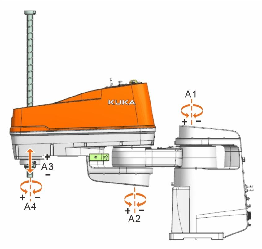 KUKA KR 13 SCARA‑2 C