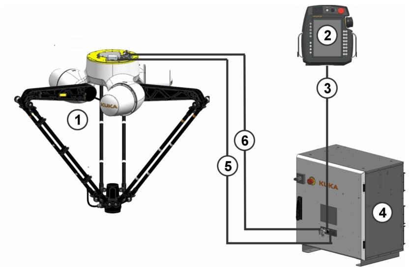 KUKA KR 15 DELTA‑2 装