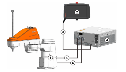 KUKA KR 20 SCARA CS机