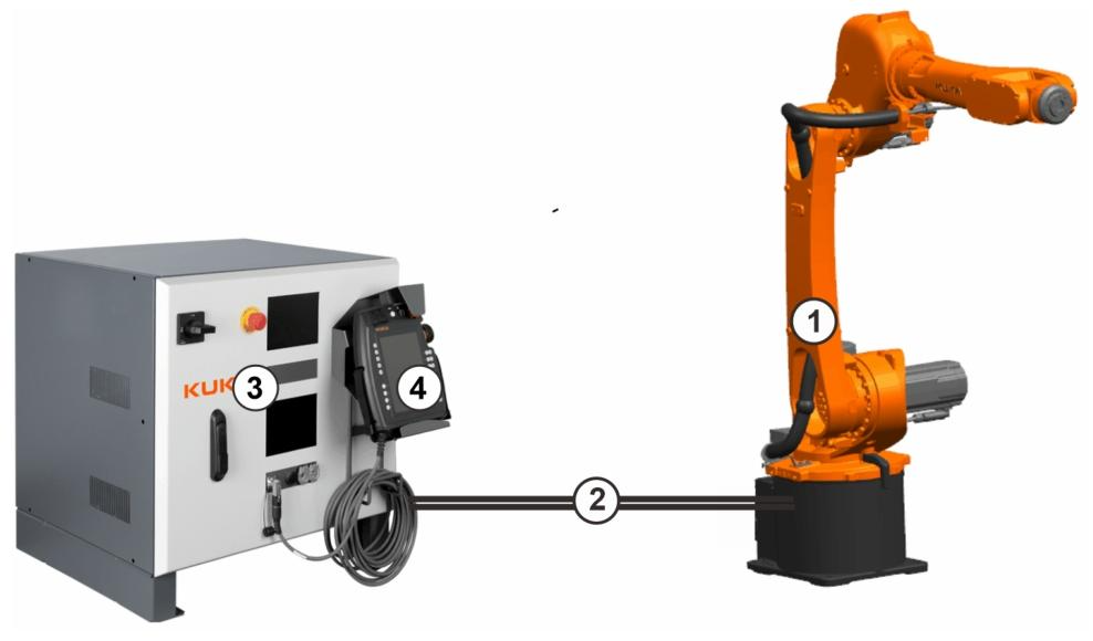 KUKA KR 20 R1820‑2 E