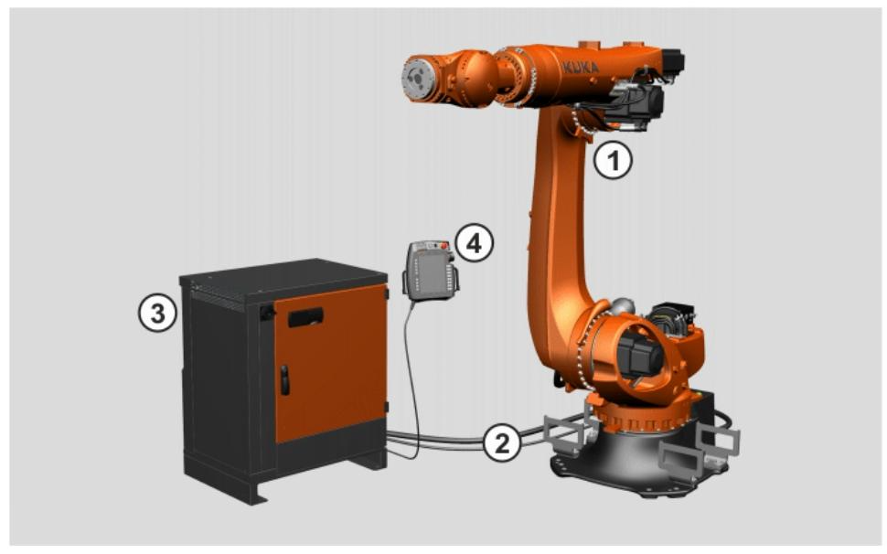 KUKA KR 300 R2700‑2 