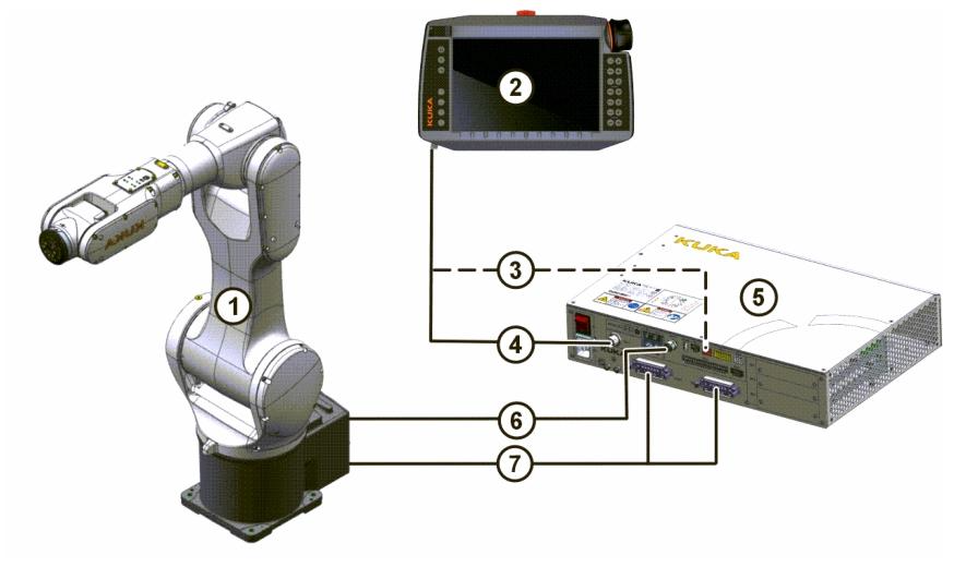 KUKA KR AGILUS‑3 ultra系列小型六轴串联机器人