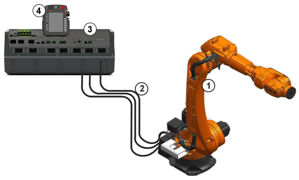 KUKA KR IONTEC ultra系列六轴重载工业机器人
