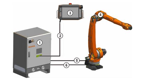 KUKA KR IONTEC‑2 系列六轴工业机器人