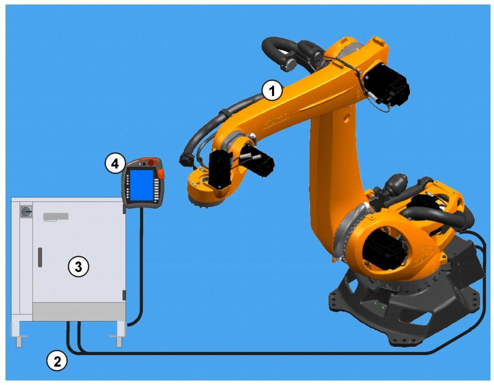 KUKA KR QUANTEC PA 系列重载码垛机器人