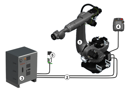 KUKA机器人KR QUANTEC-2 