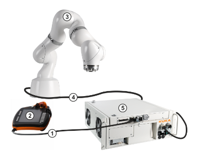 KUKA Sunrise Cabinet