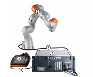KUKA Sunrise Cabinet