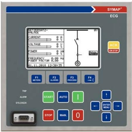 Stucke GROUP SYMAP® 